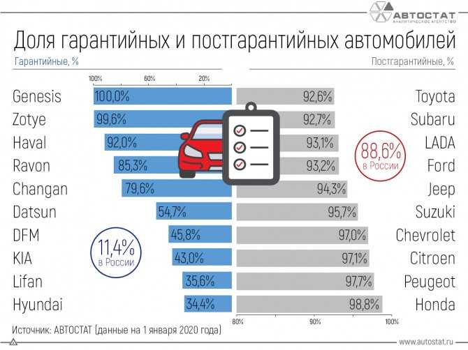 Рейтинг угоняемости автомобилей 2020-2021 - москва и московская область, регионы россии