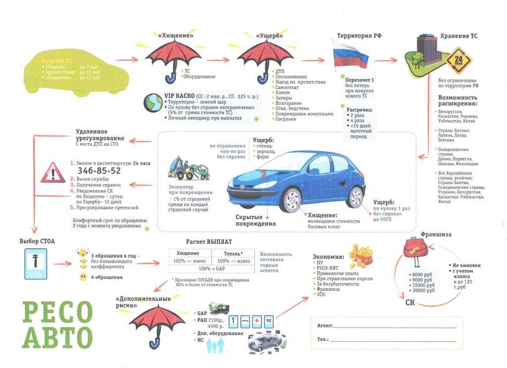 Ввоз авто в украину без налогов 2020: категории, условия
