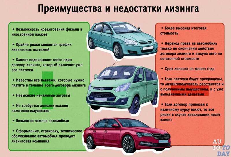 Какой автомобиль лучше купить: новый или подержанный? » 1gai.ru - советы и технологии, автомобили, новости, статьи, фотографии