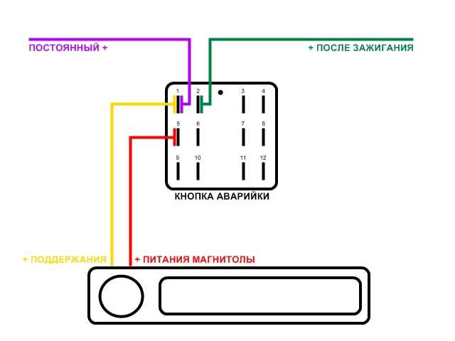 Как правильно подключить активную антенну к магнитоле в машине