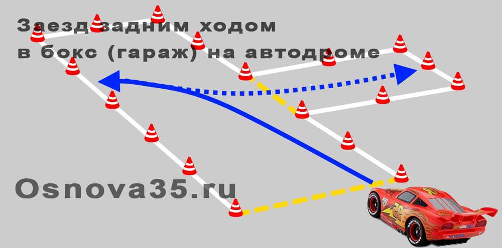 Параллельная парковка в 2020 году - пошаговая инструкция, задним ходом, на автодроме, схема, правила