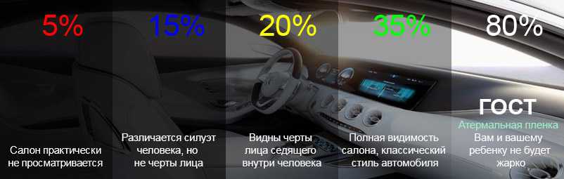 Тонировка стекол автомобиля по госту в 2021 году | shtrafy-gibdd.ru