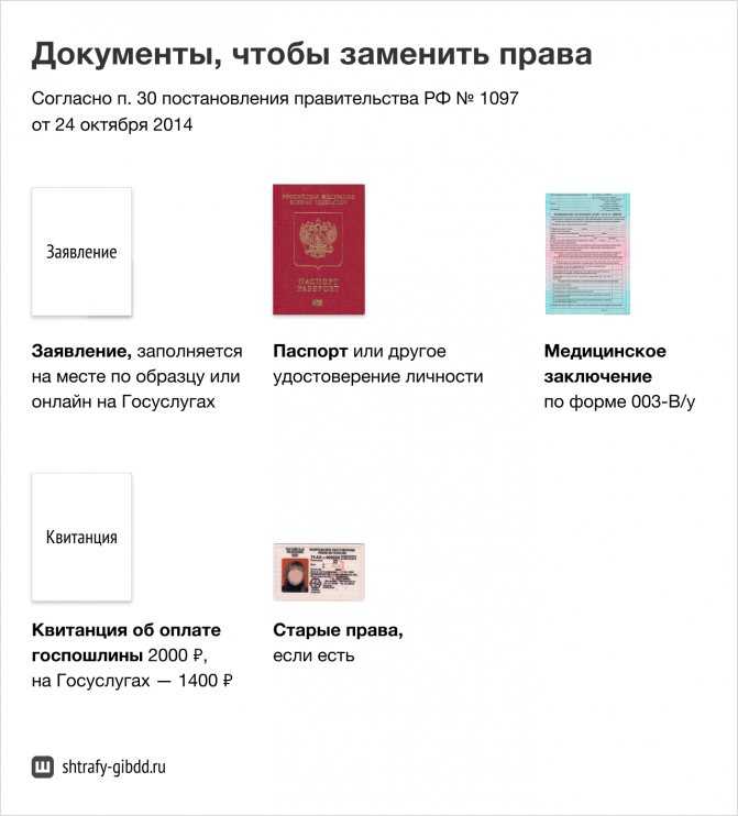 На украине упростят правила получения водительского удостоверения