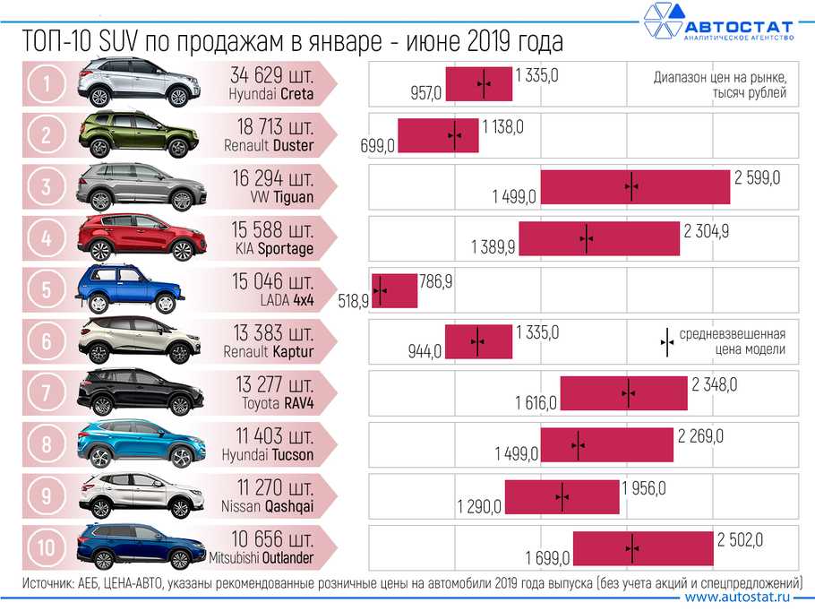 Объявление о продаже автомобиля: образец, описание авто, фото и примеры удачных объявлений - fin-az.ru