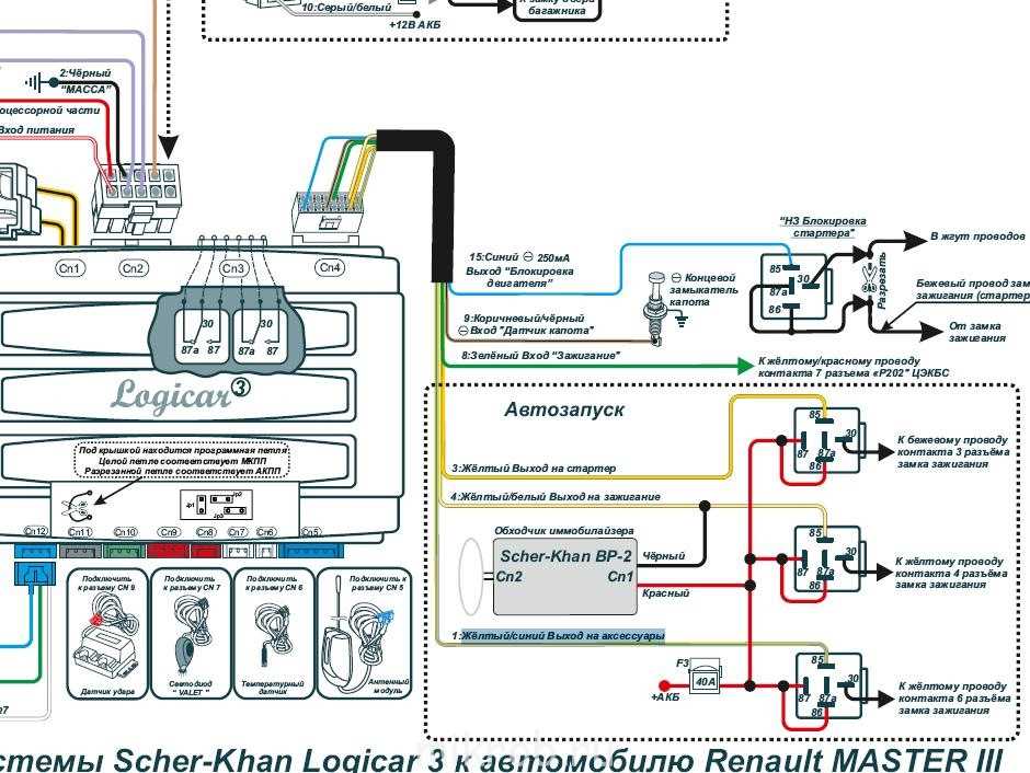 Система автозапуска. Схема подключения сигнализации Logicar 2. Сигнализация Scher-Khan Logicar 5i схема подключения автозапуска. Схема подключения сигнализации Шерхан Logicar 4. Схема установки Шерхан 5 автозапуск.
