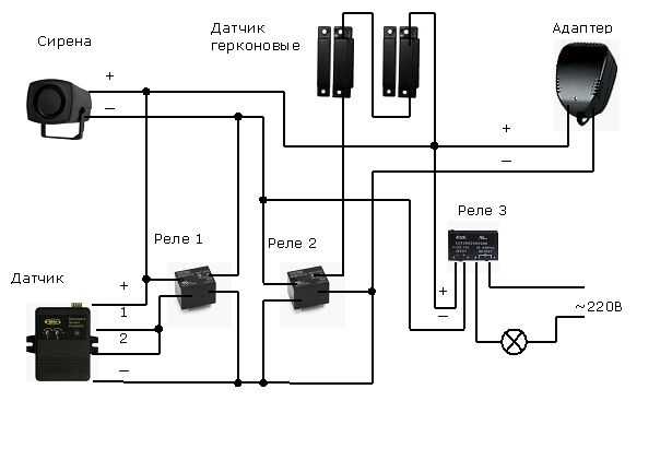 Выбор gsm сигнализации для гаража. беспроводная и проводная система. | портал о системах видеонаблюдения и безопасности