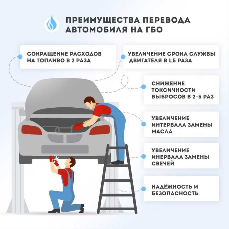 Стоит ли ставить гбо на авто: плюсы и минусы, экономия, потеря мощности | avtoskill.ru