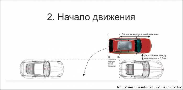 Парковочное место: размеры для легковых и грузовых автомобилей :: syl.ru