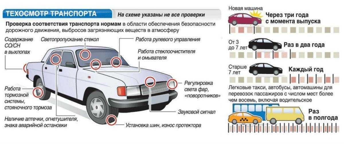 Сколько стоит переоформить машину в гибдд по смене собственника в 2021 году — цена переоформления автомобиля в гаи в россии без замены номеров