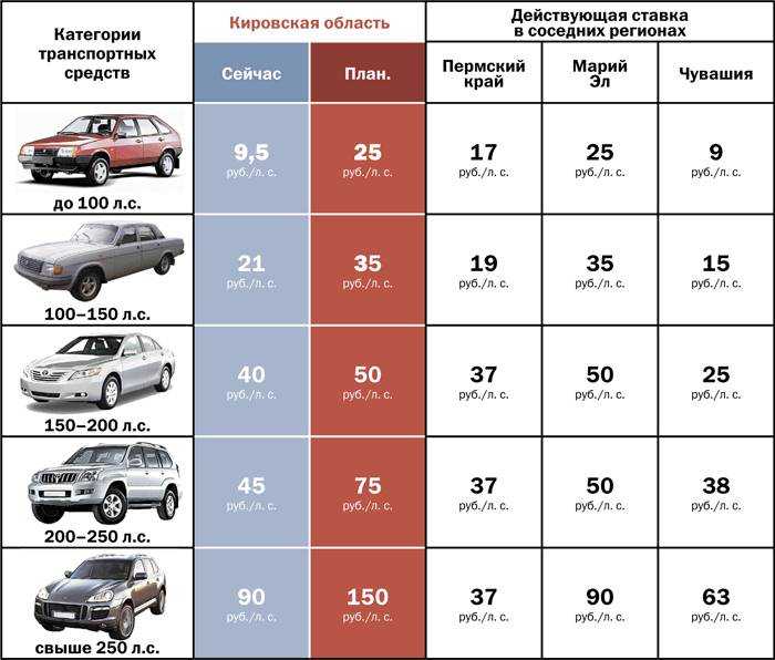 Какой налог с продажи автомобиля в 2020 ― 2021 годах? порядок уплаты при продаже