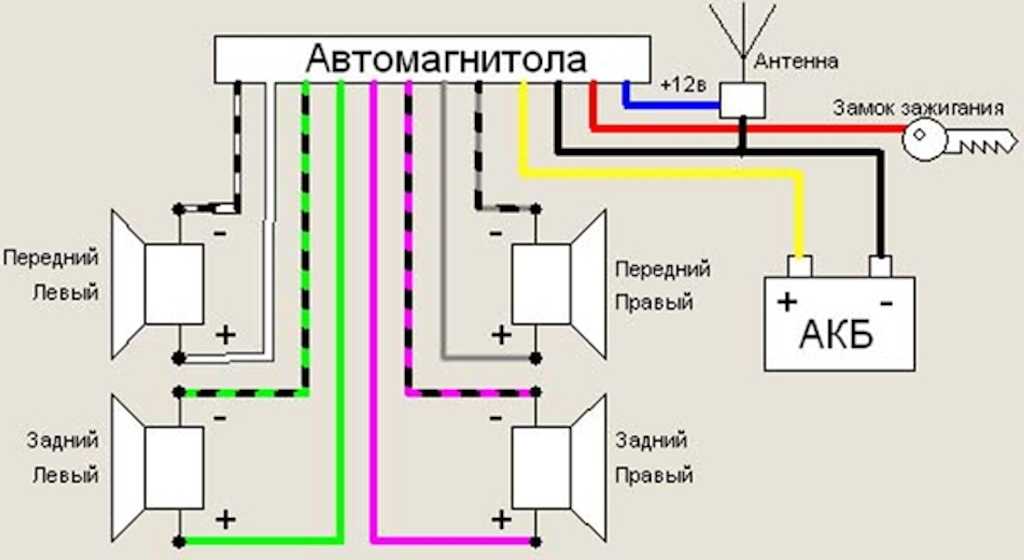 Схема подключения магнитолы pioneer mvh-150ub: настройка автомагнитолы под колонки, инструкция по применению на русском языке, как выключить, распиновка