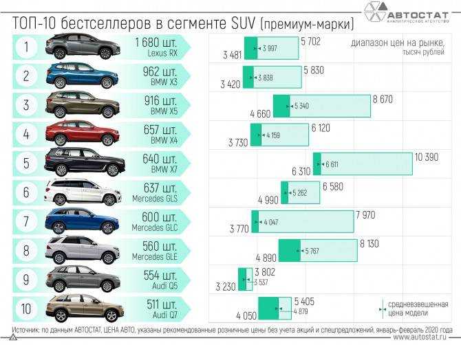 10 сверхбюджетных новых авто до ₽400 000