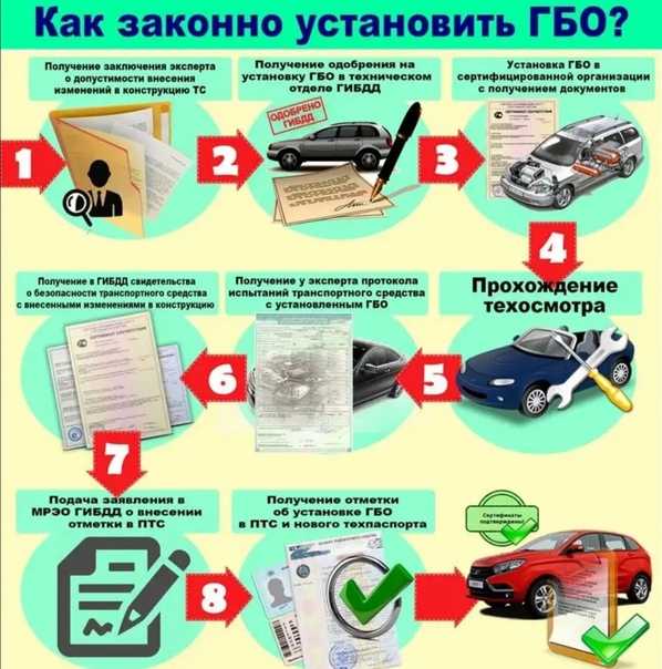 Регистрация авто в украине: правила, список документов, стоимостьавториа.org — блог автосайта №1 в украине