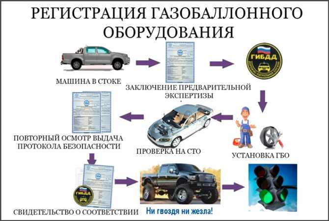 Как переоформить автомобиль на другого владельца в беларуси?