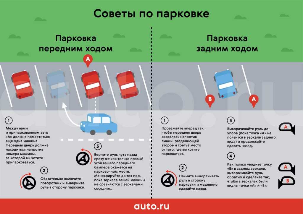 Парковочное место: размеры для легковых и грузовых автомобилей :: syl.ru
