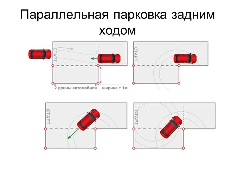 Устройство площадки под автомобиль: разновидности стоянок выбор материалов постройки инструкция + фото
