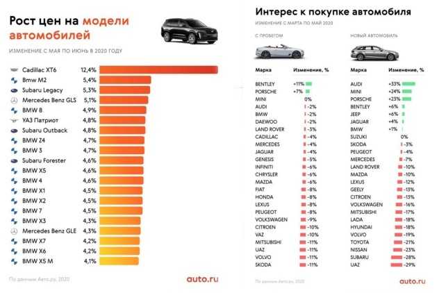 Рейтинг самых надёжных автомобилей для россии 2020 года