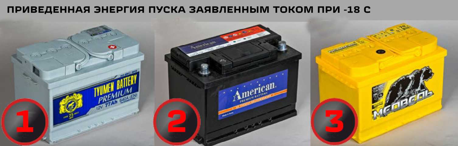 Российский автомобильный аккумулятор. Аккумулятор Аком 55 425. Аккумулятор для дизеля. Тест АКБ для автомобиля за рулем. Самый лучший аккумулятор.