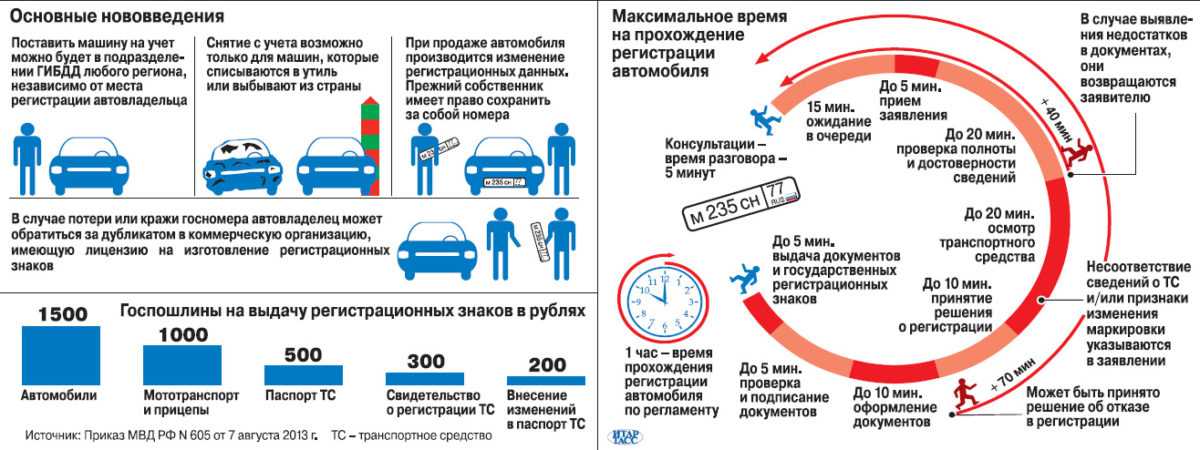 Новый порядок регистрации транспортных средств в Украине Регистрация авто 2019 : как переоформить транспортное средство и сколько стоит регистрация авто в
