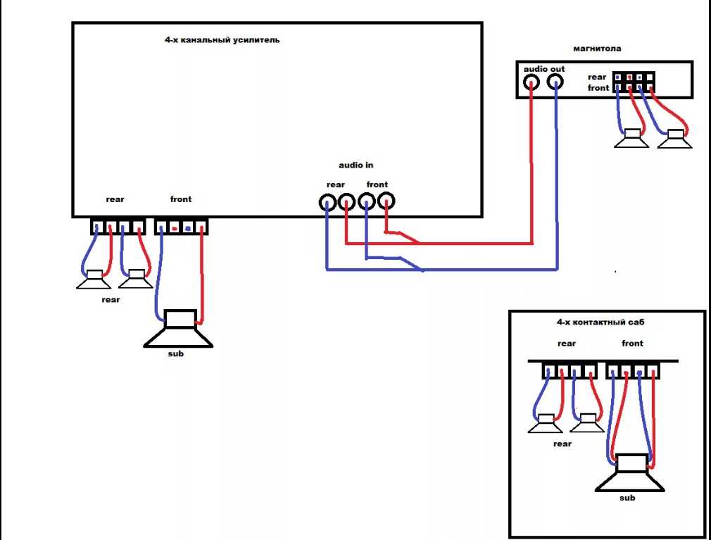 Мостовое подключение 4 канального усилителя: схема подключения мостом, как подключить колонки к 2х канальному усилителю, четырехканальный к двухканальной магнитоле, настройка 4 пар динамиков с выходами