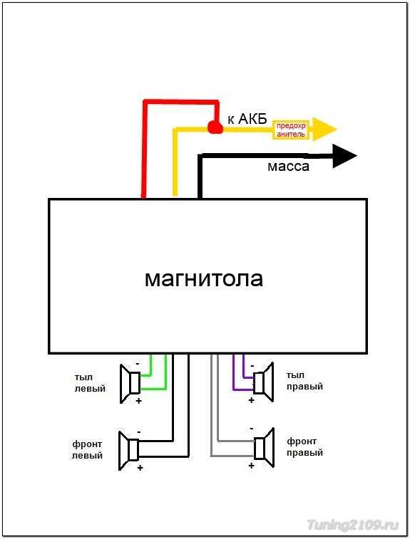 Подключение магнитолы желтый и красный провод