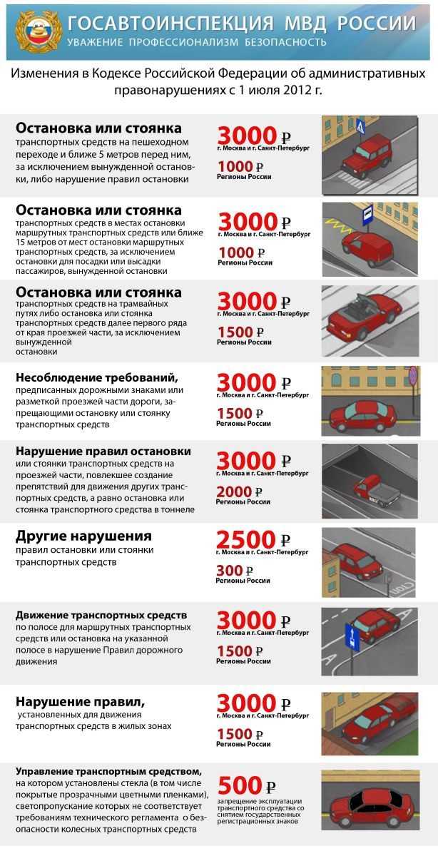 На машине в чехию: правила, цены на виньетку и бензин в 2021 году
