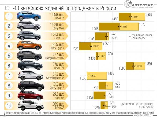 Рейтинг надежных автомобилей: топ-15 марок автомобилей