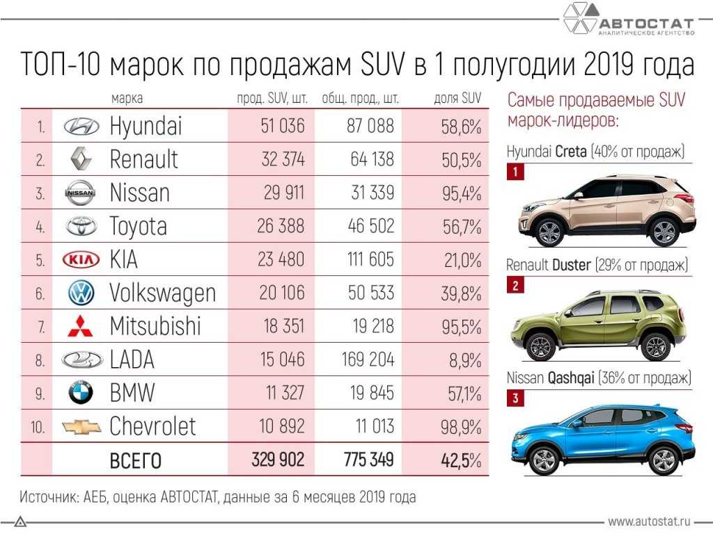Лучшие б/у паркетники до 1 000 000 рублей в 2020 году