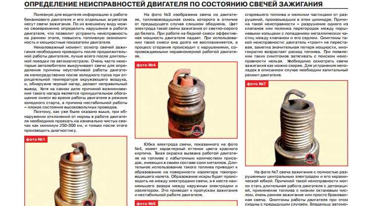 Диагностика двигателя по свечам | twokarburators.ru